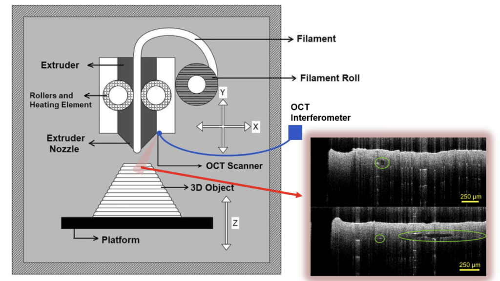 Photonic In-Situ Quality Monitoring of Additive Manufacturing