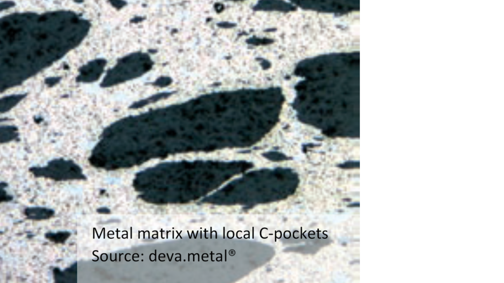 Enhancement of dry lubrication properties enabled by additive manufacturing
